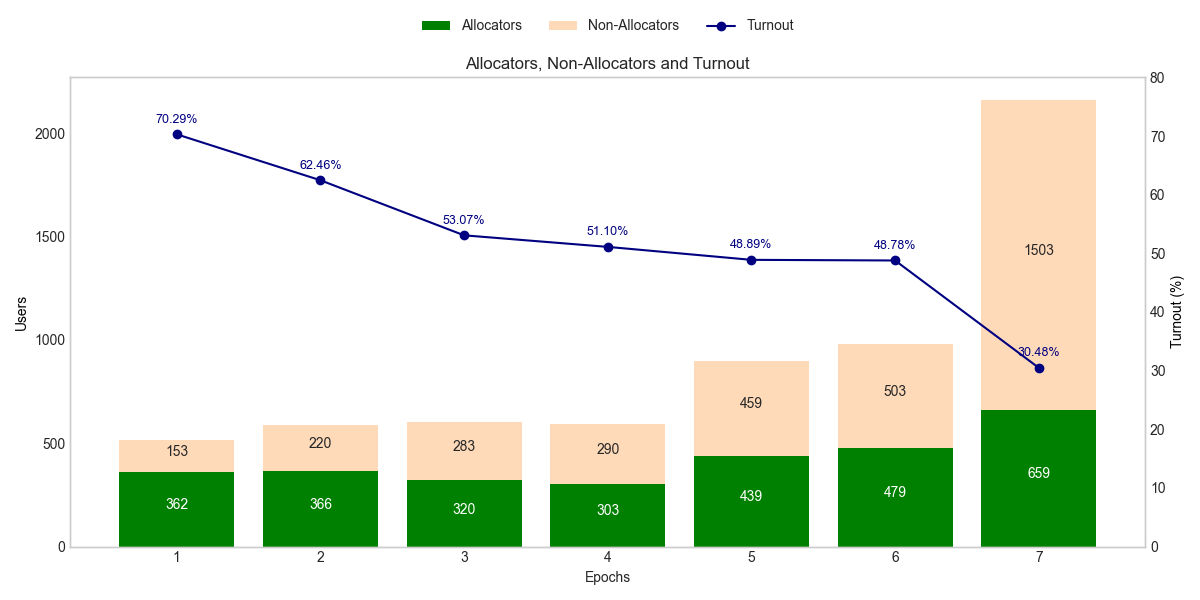 Epoch Turnout