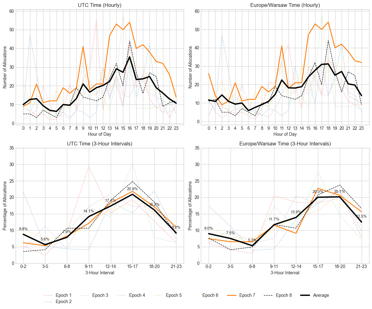 Epoch Turnout