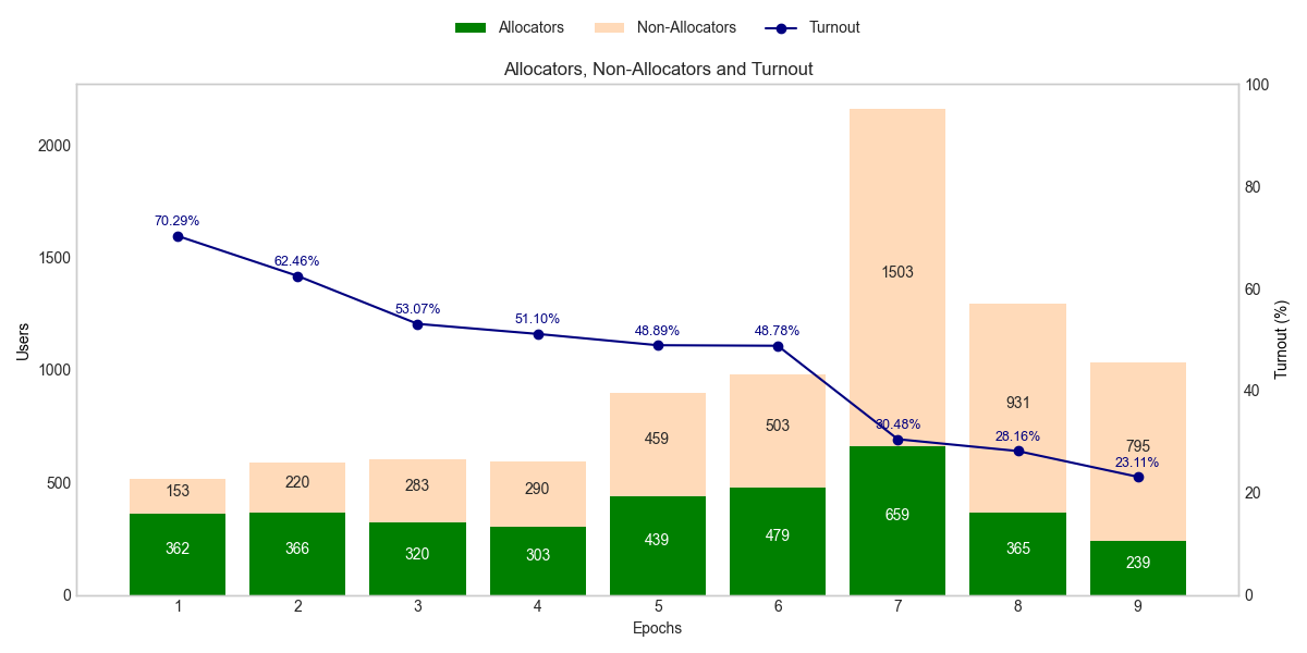 Epoch Turnout